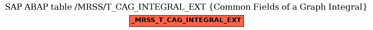 E-R Diagram for table /MRSS/T_CAG_INTEGRAL_EXT (Common Fields of a Graph Integral)