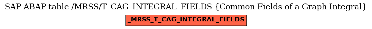 E-R Diagram for table /MRSS/T_CAG_INTEGRAL_FIELDS (Common Fields of a Graph Integral)