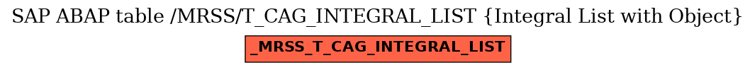 E-R Diagram for table /MRSS/T_CAG_INTEGRAL_LIST (Integral List with Object)