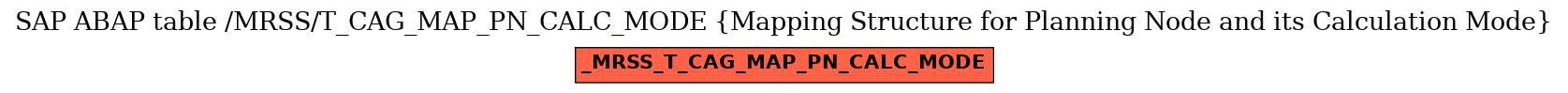 E-R Diagram for table /MRSS/T_CAG_MAP_PN_CALC_MODE (Mapping Structure for Planning Node and its Calculation Mode)