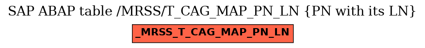 E-R Diagram for table /MRSS/T_CAG_MAP_PN_LN (PN with its LN)