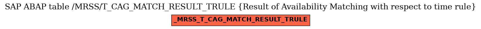 E-R Diagram for table /MRSS/T_CAG_MATCH_RESULT_TRULE (Result of Availability Matching with respect to time rule)