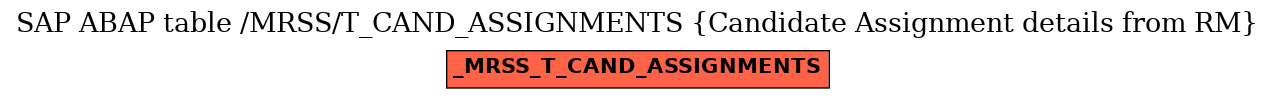 E-R Diagram for table /MRSS/T_CAND_ASSIGNMENTS (Candidate Assignment details from RM)