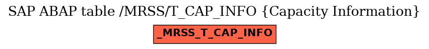 E-R Diagram for table /MRSS/T_CAP_INFO (Capacity Information)