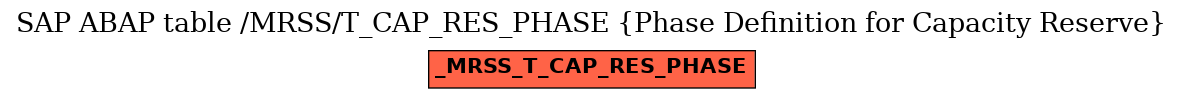 E-R Diagram for table /MRSS/T_CAP_RES_PHASE (Phase Definition for Capacity Reserve)