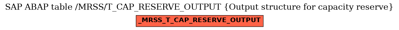 E-R Diagram for table /MRSS/T_CAP_RESERVE_OUTPUT (Output structure for capacity reserve)