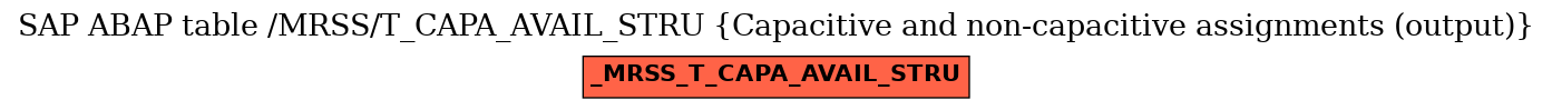 E-R Diagram for table /MRSS/T_CAPA_AVAIL_STRU (Capacitive and non-capacitive assignments (output))