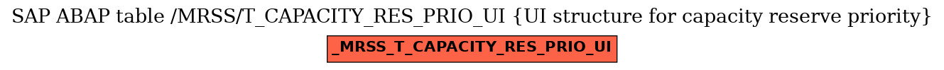 E-R Diagram for table /MRSS/T_CAPACITY_RES_PRIO_UI (UI structure for capacity reserve priority)