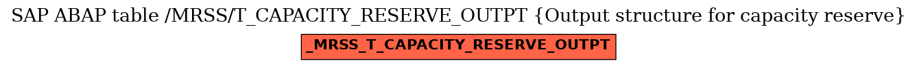 E-R Diagram for table /MRSS/T_CAPACITY_RESERVE_OUTPT (Output structure for capacity reserve)