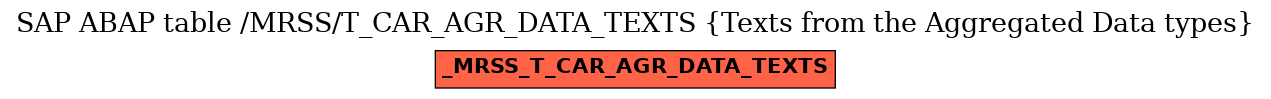 E-R Diagram for table /MRSS/T_CAR_AGR_DATA_TEXTS (Texts from the Aggregated Data types)