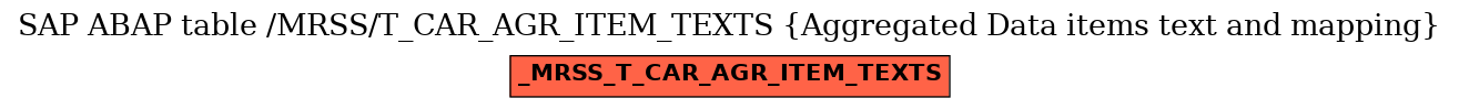 E-R Diagram for table /MRSS/T_CAR_AGR_ITEM_TEXTS (Aggregated Data items text and mapping)