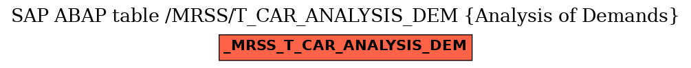 E-R Diagram for table /MRSS/T_CAR_ANALYSIS_DEM (Analysis of Demands)