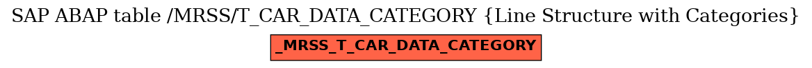 E-R Diagram for table /MRSS/T_CAR_DATA_CATEGORY (Line Structure with Categories)