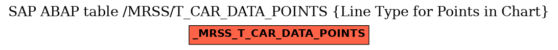 E-R Diagram for table /MRSS/T_CAR_DATA_POINTS (Line Type for Points in Chart)