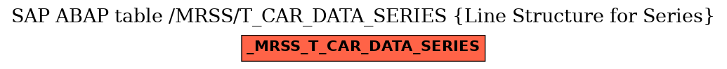 E-R Diagram for table /MRSS/T_CAR_DATA_SERIES (Line Structure for Series)