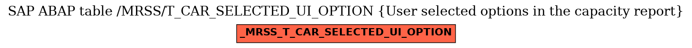 E-R Diagram for table /MRSS/T_CAR_SELECTED_UI_OPTION (User selected options in the capacity report)