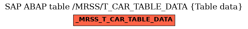 E-R Diagram for table /MRSS/T_CAR_TABLE_DATA (Table data)