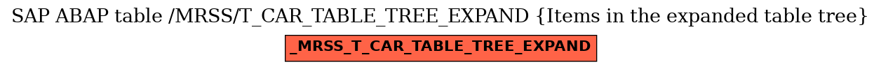 E-R Diagram for table /MRSS/T_CAR_TABLE_TREE_EXPAND (Items in the expanded table tree)