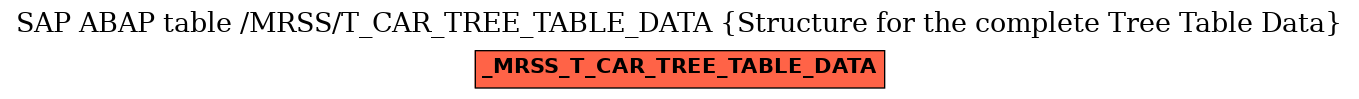 E-R Diagram for table /MRSS/T_CAR_TREE_TABLE_DATA (Structure for the complete Tree Table Data)