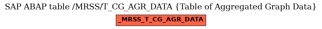 E-R Diagram for table /MRSS/T_CG_AGR_DATA (Table of Aggregated Graph Data)