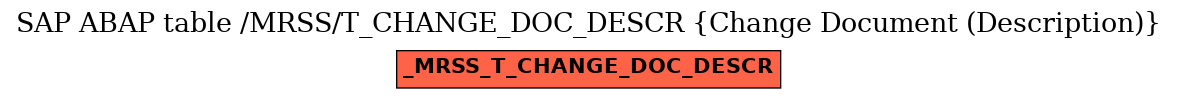 E-R Diagram for table /MRSS/T_CHANGE_DOC_DESCR (Change Document (Description))