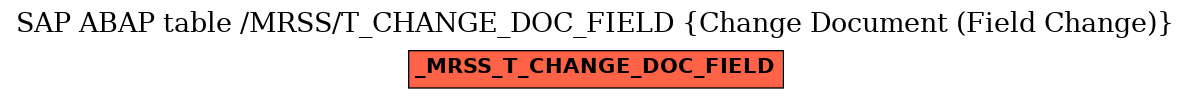 E-R Diagram for table /MRSS/T_CHANGE_DOC_FIELD (Change Document (Field Change))