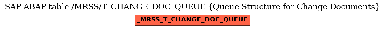 E-R Diagram for table /MRSS/T_CHANGE_DOC_QUEUE (Queue Structure for Change Documents)