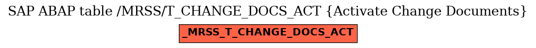 E-R Diagram for table /MRSS/T_CHANGE_DOCS_ACT (Activate Change Documents)