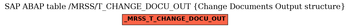 E-R Diagram for table /MRSS/T_CHANGE_DOCU_OUT (Change Documents Output structure)