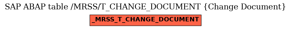 E-R Diagram for table /MRSS/T_CHANGE_DOCUMENT (Change Document)