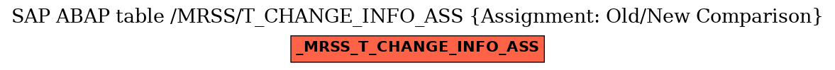 E-R Diagram for table /MRSS/T_CHANGE_INFO_ASS (Assignment: Old/New Comparison)