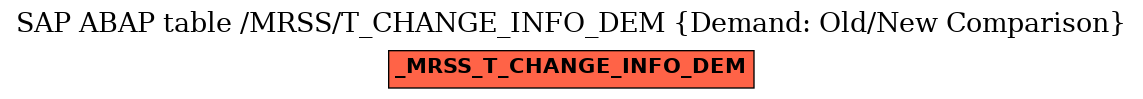 E-R Diagram for table /MRSS/T_CHANGE_INFO_DEM (Demand: Old/New Comparison)