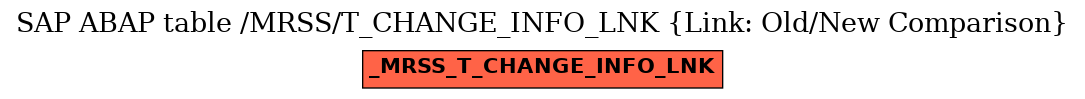 E-R Diagram for table /MRSS/T_CHANGE_INFO_LNK (Link: Old/New Comparison)