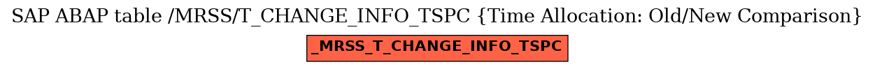 E-R Diagram for table /MRSS/T_CHANGE_INFO_TSPC (Time Allocation: Old/New Comparison)