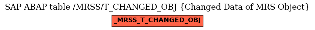 E-R Diagram for table /MRSS/T_CHANGED_OBJ (Changed Data of MRS Object)