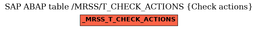 E-R Diagram for table /MRSS/T_CHECK_ACTIONS (Check actions)