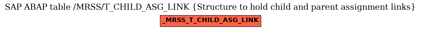 E-R Diagram for table /MRSS/T_CHILD_ASG_LINK (Structure to hold child and parent assignment links)