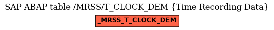 E-R Diagram for table /MRSS/T_CLOCK_DEM (Time Recording Data)