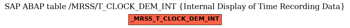 E-R Diagram for table /MRSS/T_CLOCK_DEM_INT (Internal Display of Time Recording Data)