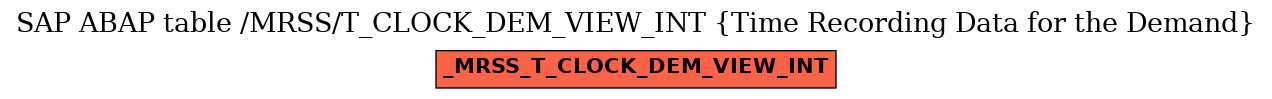 E-R Diagram for table /MRSS/T_CLOCK_DEM_VIEW_INT (Time Recording Data for the Demand)