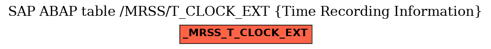 E-R Diagram for table /MRSS/T_CLOCK_EXT (Time Recording Information)