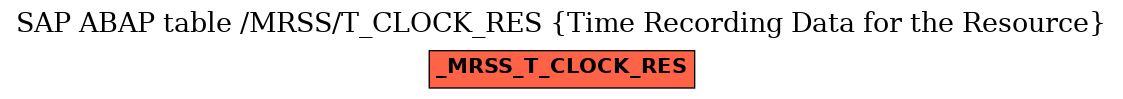 E-R Diagram for table /MRSS/T_CLOCK_RES (Time Recording Data for the Resource)