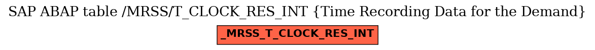 E-R Diagram for table /MRSS/T_CLOCK_RES_INT (Time Recording Data for the Demand)