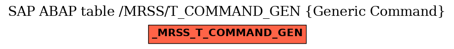 E-R Diagram for table /MRSS/T_COMMAND_GEN (Generic Command)