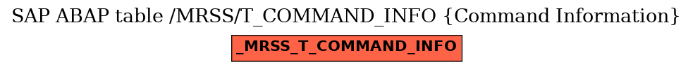 E-R Diagram for table /MRSS/T_COMMAND_INFO (Command Information)