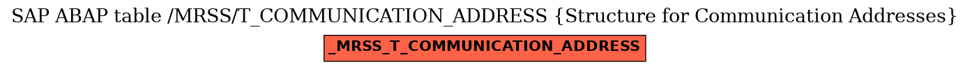 E-R Diagram for table /MRSS/T_COMMUNICATION_ADDRESS (Structure for Communication Addresses)