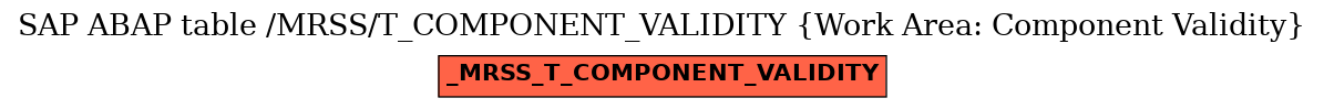 E-R Diagram for table /MRSS/T_COMPONENT_VALIDITY (Work Area: Component Validity)