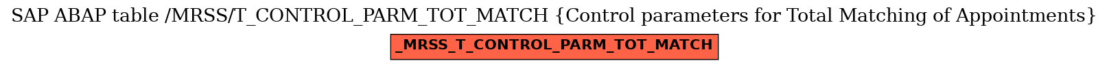 E-R Diagram for table /MRSS/T_CONTROL_PARM_TOT_MATCH (Control parameters for Total Matching of Appointments)
