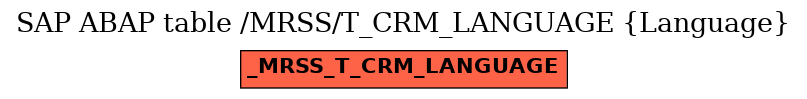 E-R Diagram for table /MRSS/T_CRM_LANGUAGE (Language)