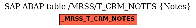 E-R Diagram for table /MRSS/T_CRM_NOTES (Notes)